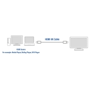 Picture of ACT 2 meters HDMI 8K Ultra High Speed cable v2.1 HDMI-A male - HDMI-A male