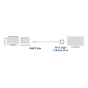 Picture of ACT 2 meters HDMI to DVI-D adapter cable, HDMI A male - DVI-D single link male 18+1