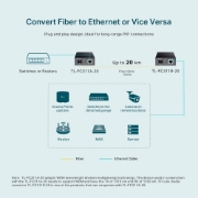 Picture of TP-Link Gigabit WDM Media Converter