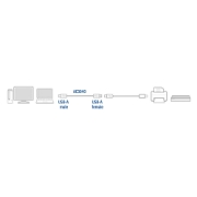Picture of ACT USB 2.0 extension cable A male - A female 1.8 meters, Zip Bag