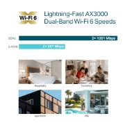 Picture of TP-Link Omada AX3000 Wall Plate WiFi 6 Access Point