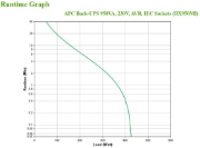 Picture of APC Back-UPS, 950VA, Tower, 230V, 6x IEC C13 outlets, AVR