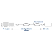 Picture of ACT USB booster, 5 meter