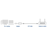 Picture of ACT USB-C to Gigabit ethernet adapter