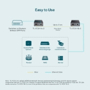 Picture of TP-Link Gigabit WDM Media Converter
