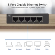 Picture of ACT 5-Port Gigabit Ethernet Switch