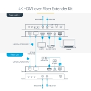 Picture of StarTech.com 4K HDMI over Fiber Extender Kit, 4K 60Hz up to 3300ft/1km (Single Mode) or 1000ft/300m (Multimode) LC Fiber Optic, HDR, HDCP, 3.5mm Audio/RS232/IR Extender, Transmitter and Receiver Kit
