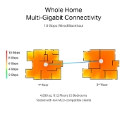 Picture of TP-Link BE19000 Tri-Band Whole Home Mesh WiFi 7 System