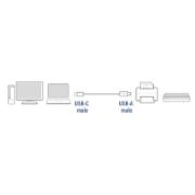Picture of ACT USB 2.0 cable, USB-A to USB-C, 1 meter