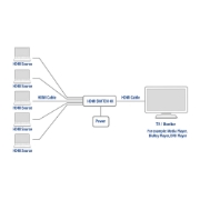 Picture of ACT 5x 1 HDMI switch, 3D and 4K support