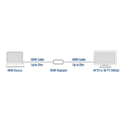 Picture of ACT HDMI repeater, up to 40 meter, 4K support