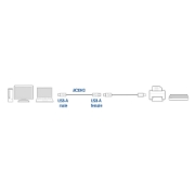 Picture of ACT USB 2.0 extension cable A male - A female 3 meters