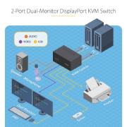 Picture of StarTech.com 2-Port Dual-Monitor DisplayPort KVM Switch, 4K 60Hz, 2x USB 5Gbps Hub Ports, 2x USB 2.0 HID Ports, Hotkey and Push-Button Switching, TAA Compliant - ESD Level 3 Protection