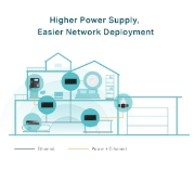 Picture of TP-Link TL-POE170S PoE adapter Gigabit Ethernet