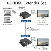 Picture of ACT 4K HDMI 1.4 extender set over CAT6 UTP with IR support, 40 meters