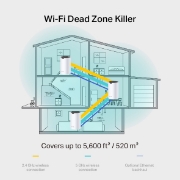 Picture of TP-Link AC1900 Whole Home Mesh Wi-Fi System, 3-Pack
