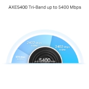 Picture of TP-Link AXE5400 Tri-Band Mesh Wi-Fi 6E System