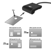 Picture of ACT External USB-C Smartcard eID Card Reader, black
