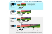 Picture of Kensington SD5760T Thunderbolt 4 Dual 4K Docking Station with 96W Power Delivery