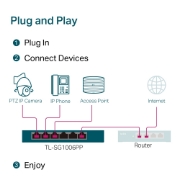 Picture of TP-Link 6-Port Gigabit Desktop Switch with 3-Port PoE+ and 1-Port PoE++