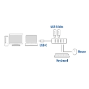 Picture of ACT USB-C hub 3.0 4 port, USB-A