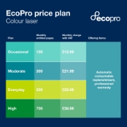 Image de Brother MFC-L2860DWE - Imprimante multifonction laser 4-en-1 monochrome A4 compacte et réseau Ethernet - 6 mois d'abonnement EcoPro inclus.