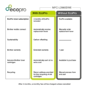 Image de Brother MFC-L2860DWE - Imprimante multifonction laser 4-en-1 monochrome A4 compacte et réseau Ethernet - 6 mois d'abonnement EcoPro inclus.