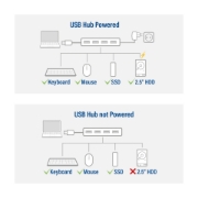 Picture of ACT USB-A hub 3.0, 4 port USB-A