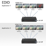 Picture of ACT 4K HDMI splitter, 1 in 4 out, EDID support