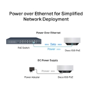 Picture of TP-Link AX3000 Whole Home Mesh WiFi 6 System with PoE