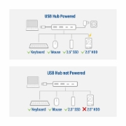 Picture of ACT USB-C hub 3.0, 2x USB-A, 2x USB-C