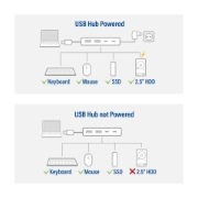 Picture of ACT USB-A hub 3.0, 2x USB-A, 2x USB-C