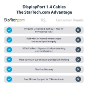 Picture of StarTech.com 1ft (30cm) DisplayPort 1.4 Cable - 8K 60Hz HDR10 - Ultra HD 4K 120Hz Video - DP 1.4 Cable / Cord - For Monitors/Displays - DisplayPort to DisplayPort Cable - M/M