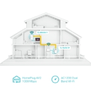 Picture of TP-Link AV1000 Gigabit Passthrough Powerline AC Wifi Kit