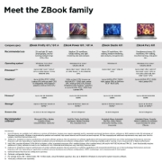 Picture of HP ZBook Fury 16 G11 Intel® Core™ i7 i7-14700HX Mobile workstation 40.6 cm (16") WUXGA 32 GB DDR5-SDRAM 1 TB SSD NVIDIA Quadro RTX 4000 Wi-Fi 7 (802.11be) Windows 11 Pro Grey