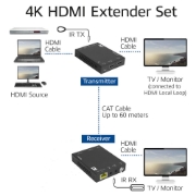 Picture of ACT 4K HDMI 2.0 extender set over CAT6 UTP with IR support, 60 meters