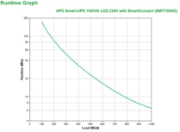 Picture of APC Smart-UPS SMT1500IC - 8x C13, USB, SmartConnect, 1500VA