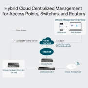 Picture of TP-Link Omada Hardware Controller