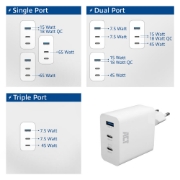 Picture of ACT USB-C/USB-A Charger 65W 3-port with Power Delivery PPS, QuickCharge and GanFast