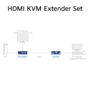 Picture of ACT 4K HDMI 2.0 KVM extender set over CAT6A up to 70 meters