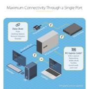 Picture of StarTech.com Thunderbolt 3 PCIe Expansion Chassis, External Enclosure W/Dual PCI Express Slots, PCIe Box for Laptops/Desktops/All-In-Ones, 8K/4K Output Via TB3/DP 1.4 Ports, For Video Capture/Fiber/Ethernet Cards - TAA