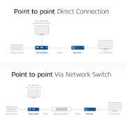 Picture of ACT HDMI over IP Extender Set, via CAT5e and up, 150 meters