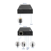Picture of ACT HDMI over IP Receiver unit for AC7852