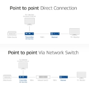 Picture of ACT HDMI over IP Receiver unit for AC7852