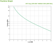 Picture of APC SRV10KI uninterruptible power supply (UPS) Double-conversion (Online) 10 kVA 10000 W
