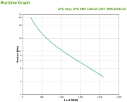 Picture of APC Easy UPS 1 Ph Line Interactive, 3kVA, Tower, 230V, 6 IEC C13 outlets, AVR, Dry Contact, LCD, W/O Network Card support