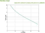 Picture of APC BR650MI uninterruptible power supply (UPS) Line-Interactive 0.65 kVA 390 W 6 AC outlet(s)