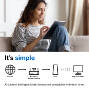 Picture of Linksys Dual-Band Mesh WiFi 6 System, 2-Pack