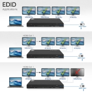 Picture of ACT 4K HDMI splitter, 1 in 4 out, EDID support