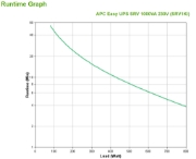 Picture of APC SRV1KI uninterruptible power supply (UPS) Double-conversion (Online) 1 kVA 800 W 3 AC outlet(s)